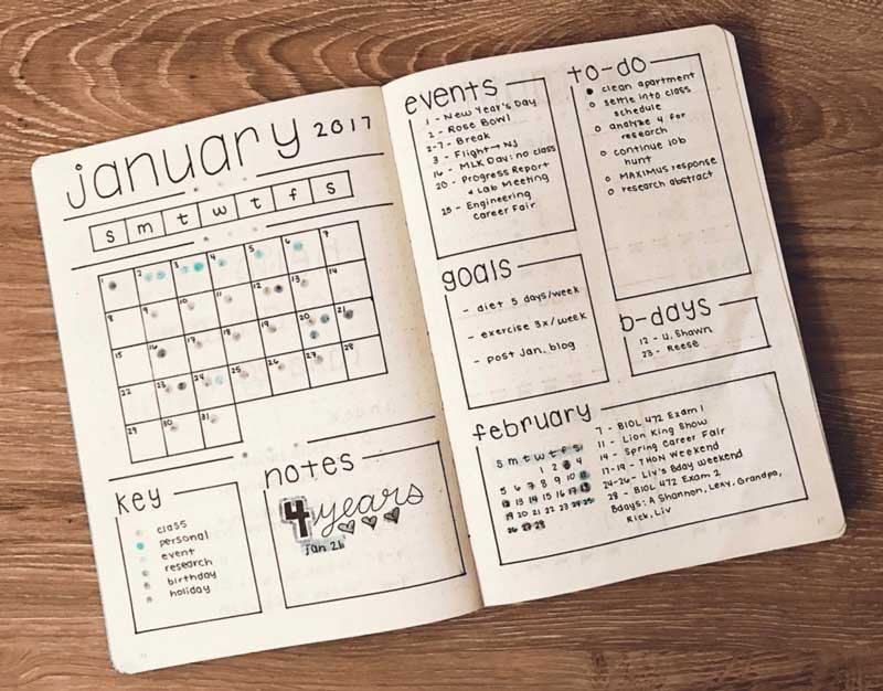 Teknik Menyusun Refleksi Mingguan dalam Bullet Journal
