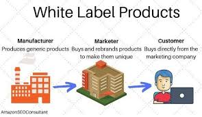 Strategi White Label Menggunakan ODM China